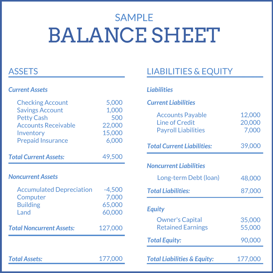 Cool Net Income Balance Sheet Formula Profit And Loss Adjustment