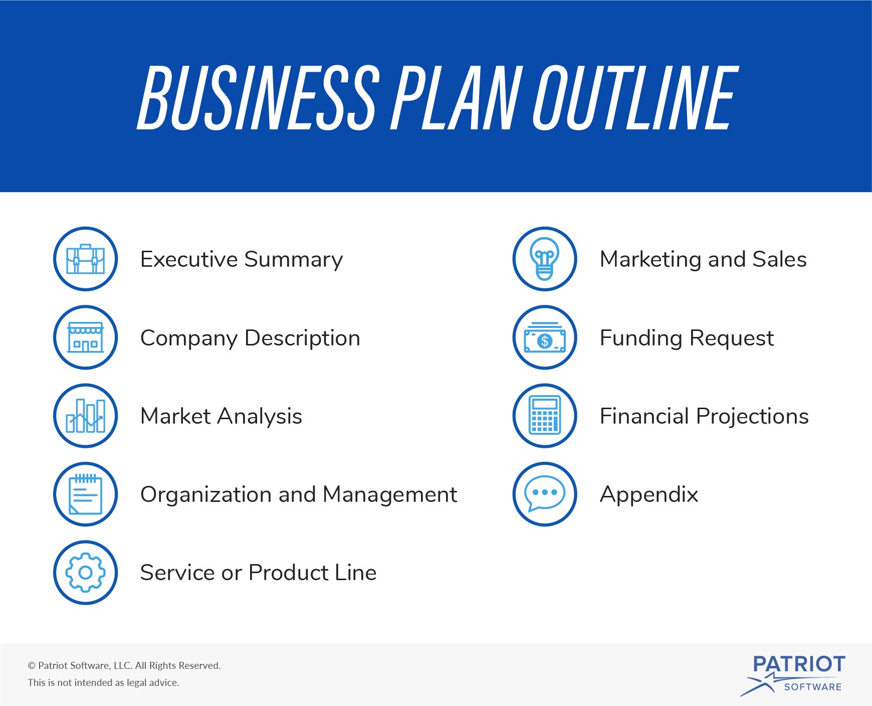 how to draft a business plan for a small business