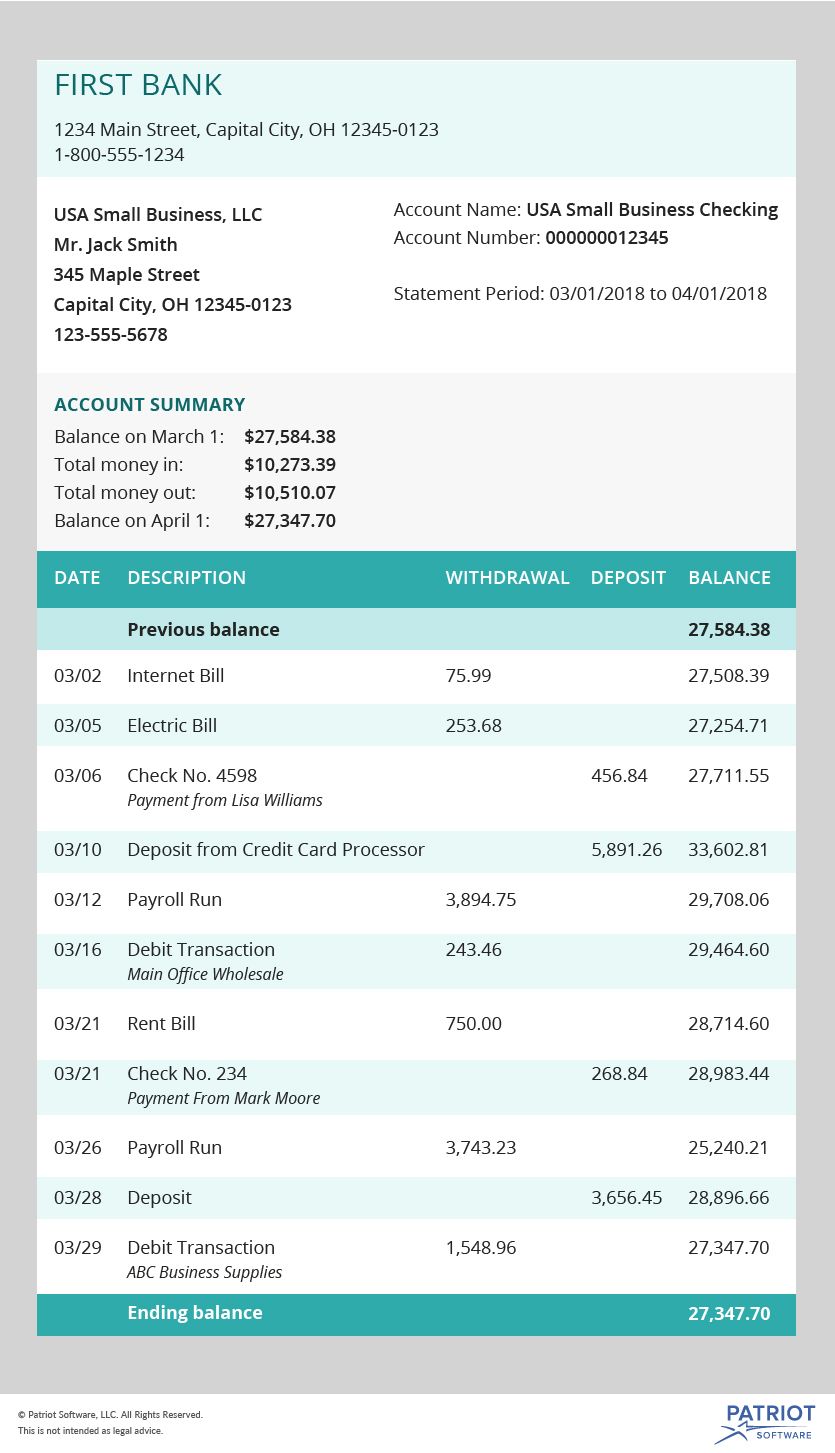 Sample Bank Statements Template Database