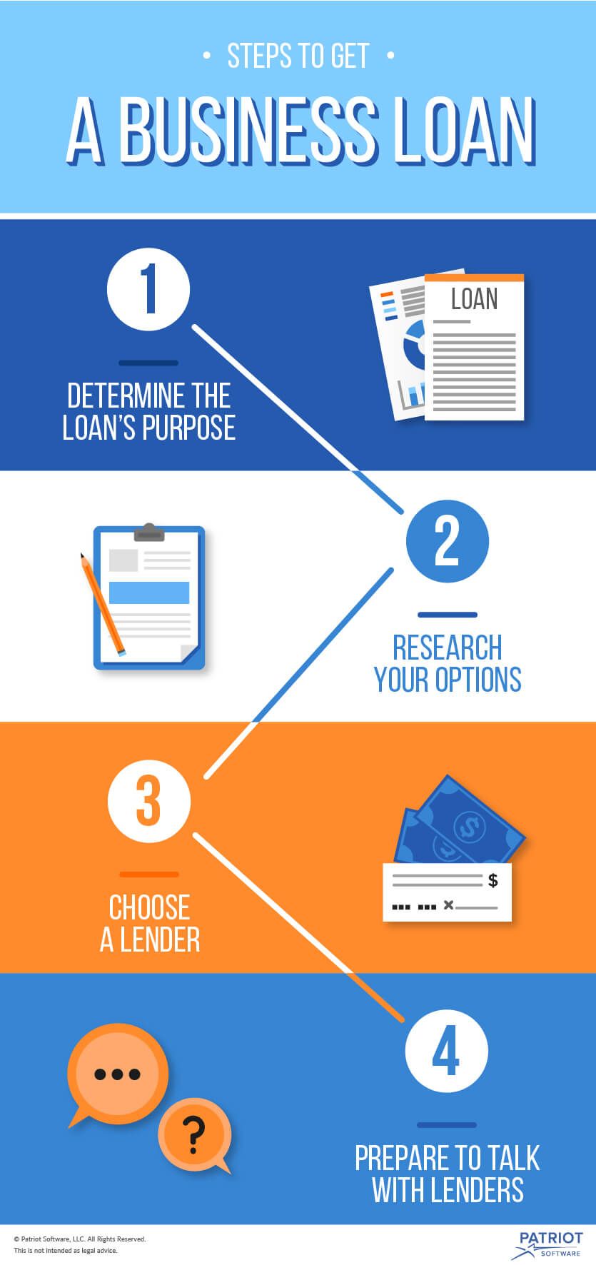how to make a business plan to get a loan