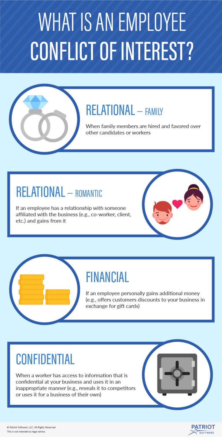 Conflict Of Interest Visual