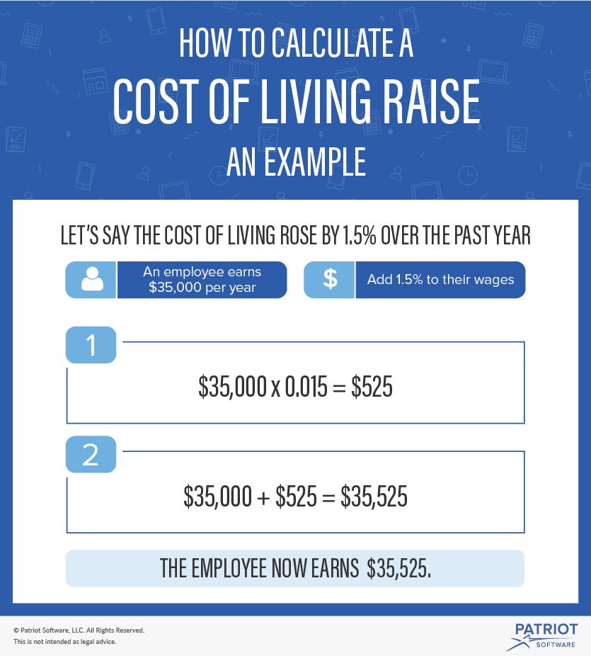 What Is The Average Cost Of Living Raise For 2024 Berte Melonie