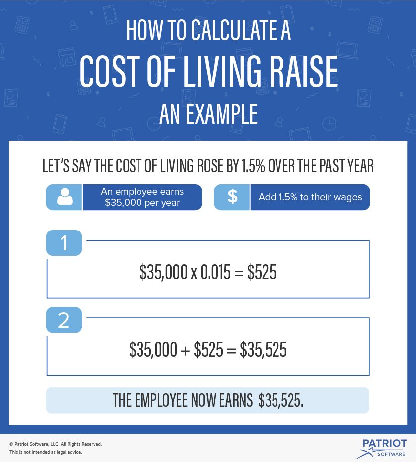 What Is A Cost Of Living Raise How To Determine Cost Of Living Increase