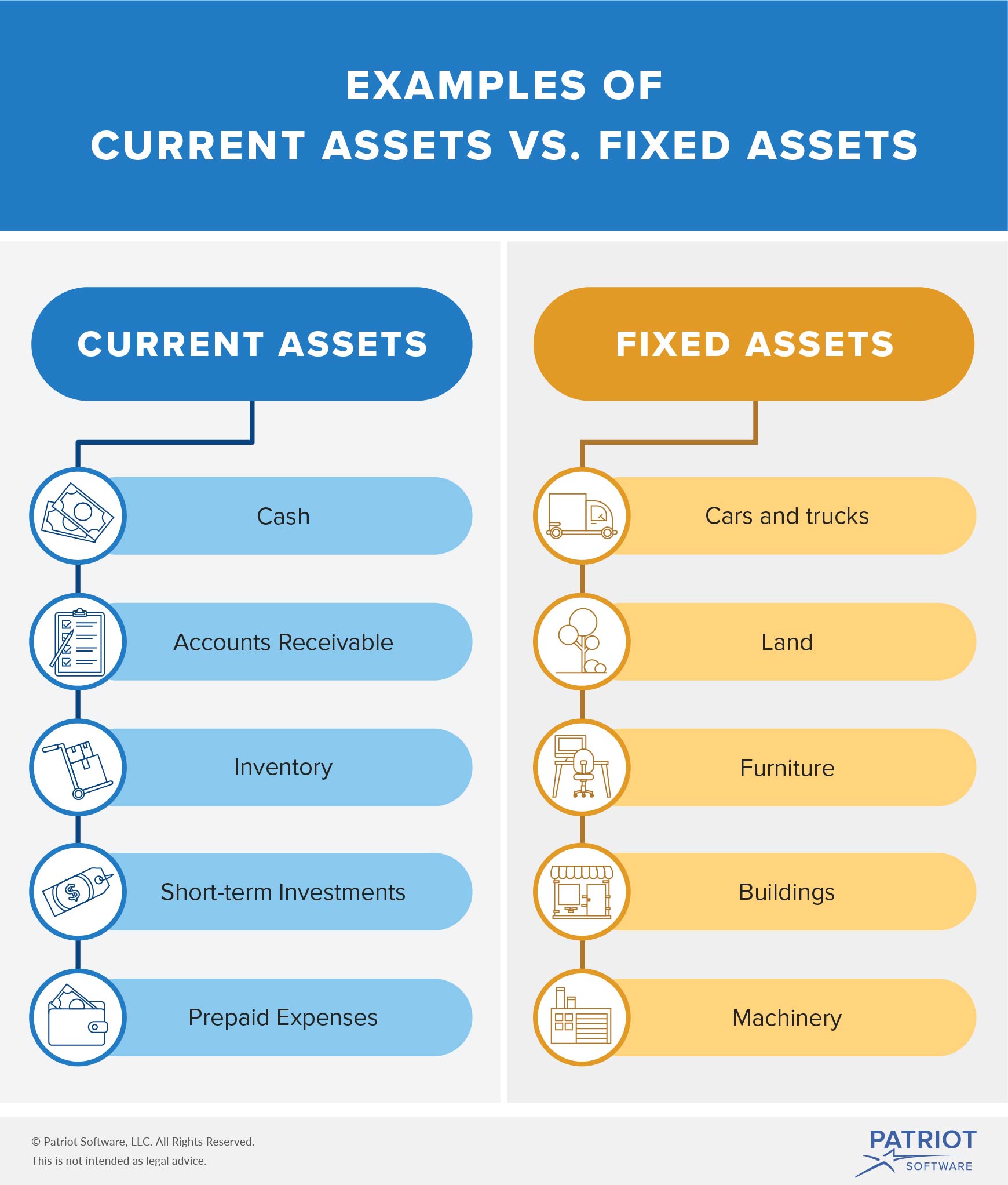 The Difference Between Fixed Assets Current Assets