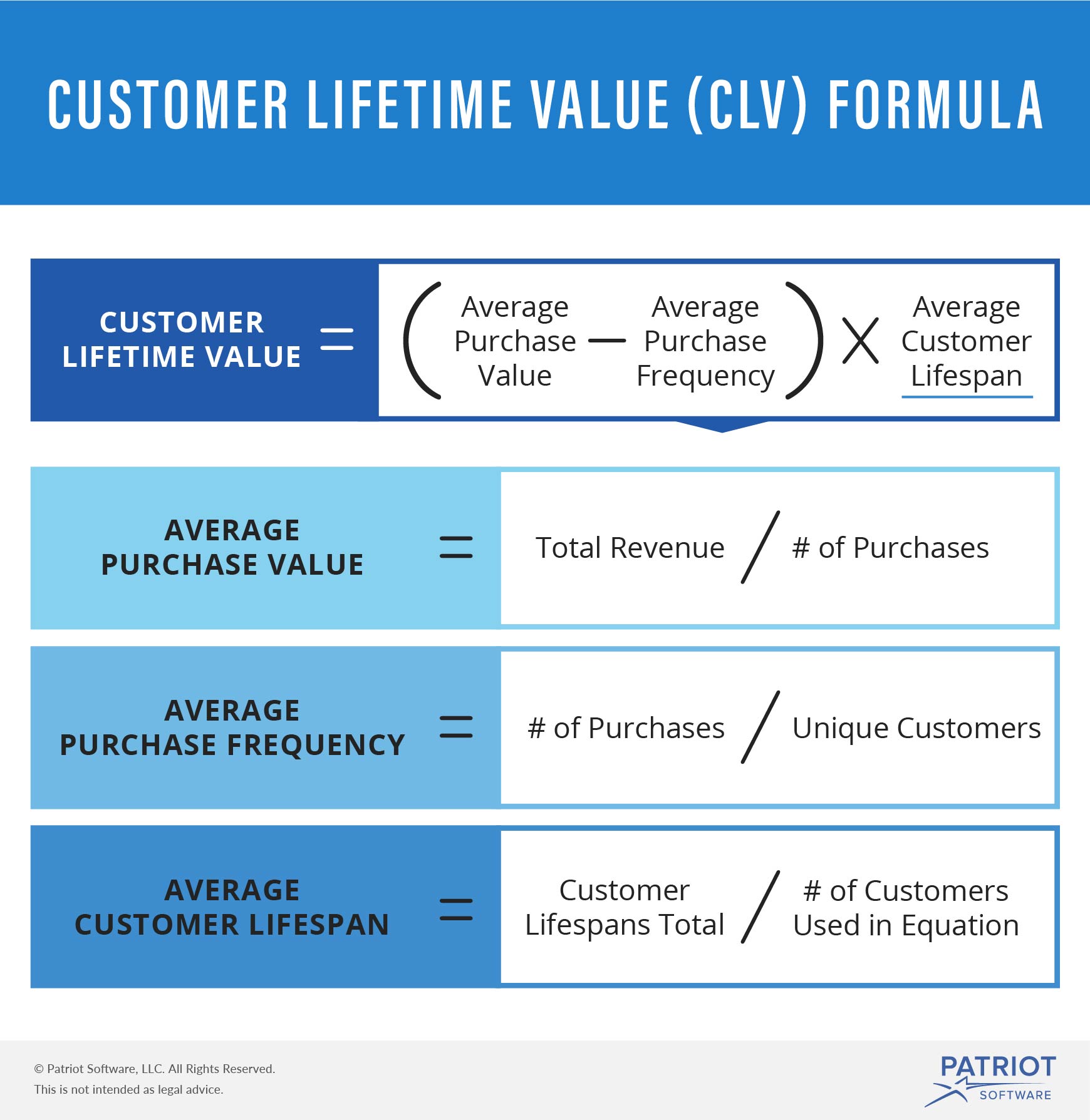 How To Calculate Ltv Lifetime Value Haiper