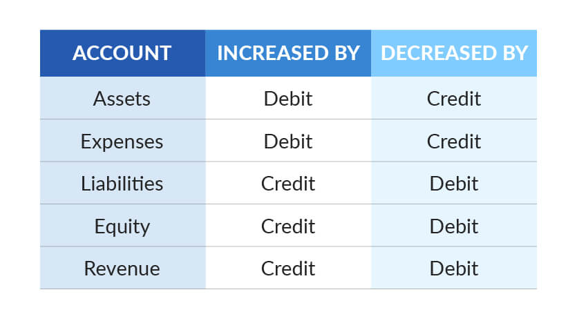 What Is Payroll Accounting How To Do Payroll Accounting Journal Entries