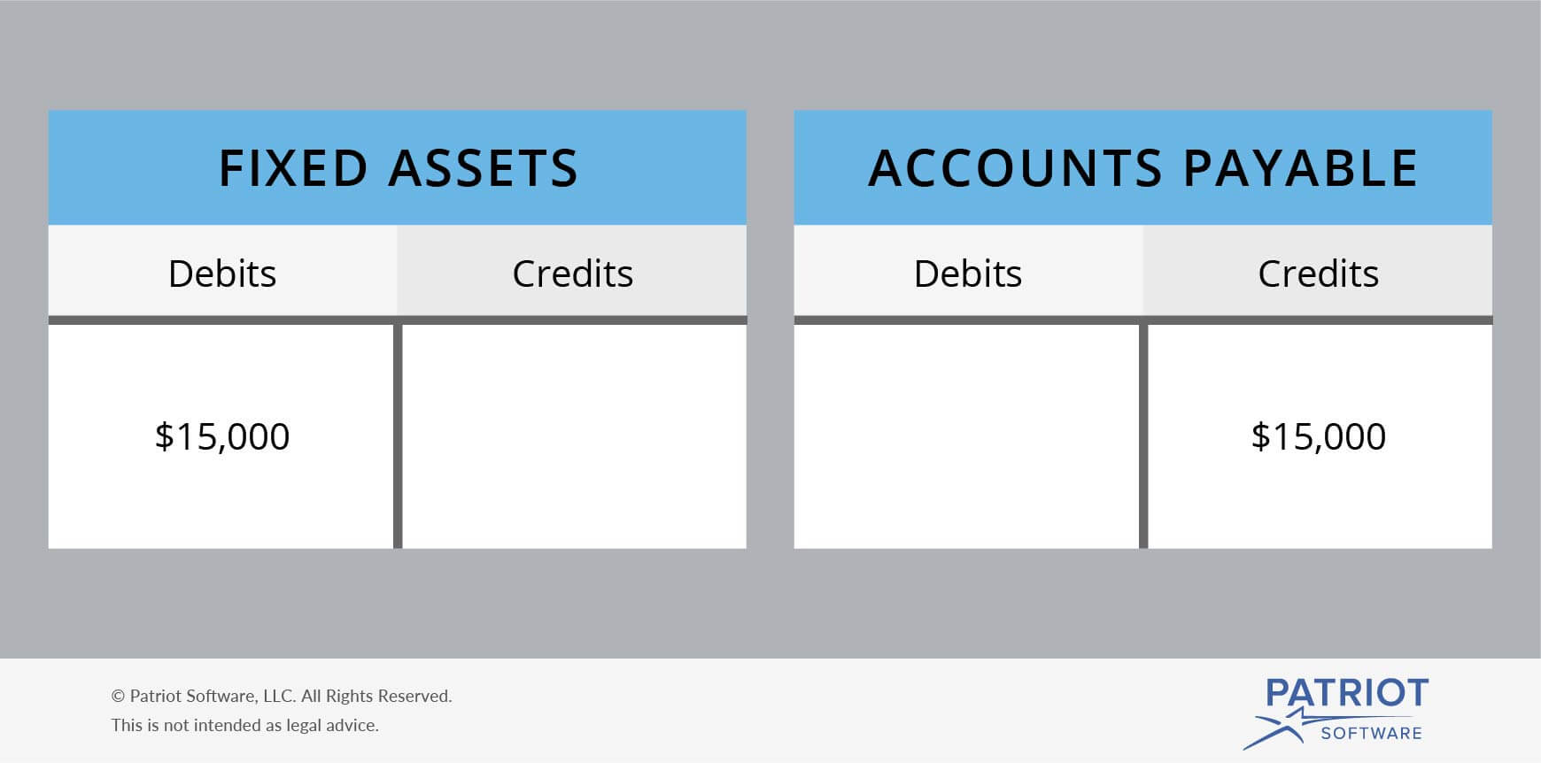 accounting-basics-debits-and-credits