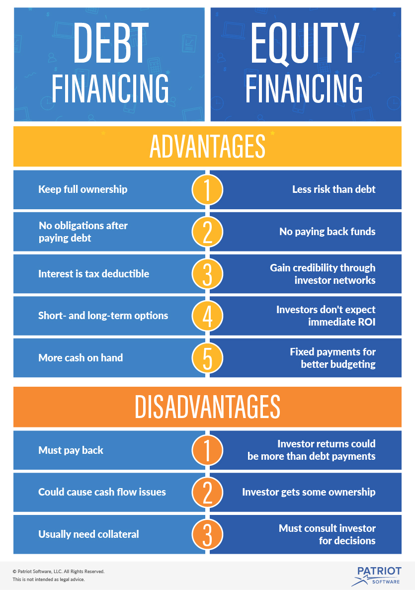 Debt Financing Vs Equity Financing What s The Difference 