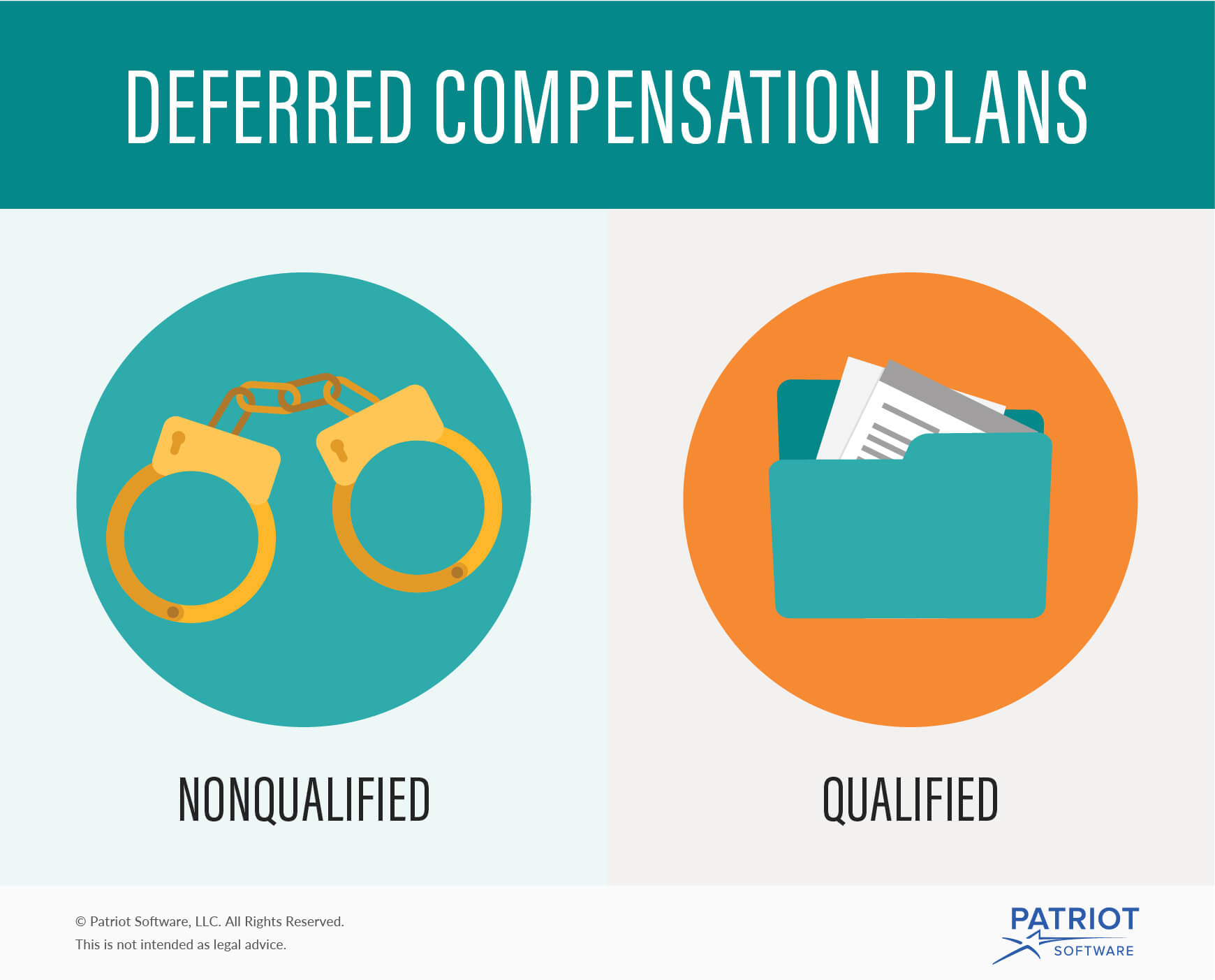 Deferred Compensation Plans Nonqualified Qualified Plans