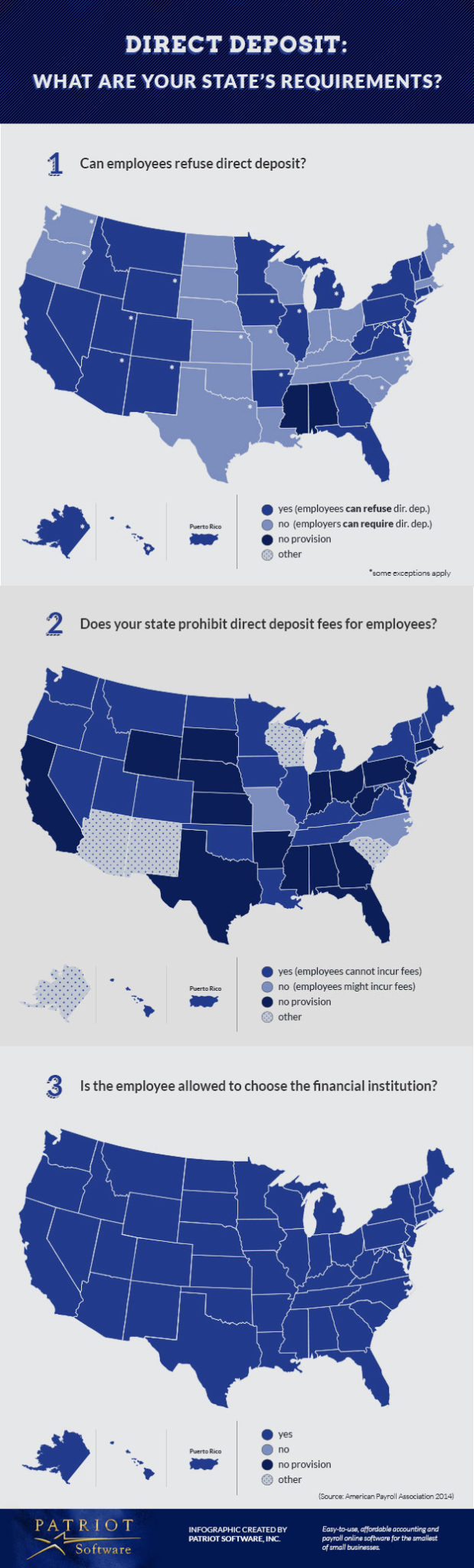 direct-deposit-requirements-detailed-and-informative-infographic