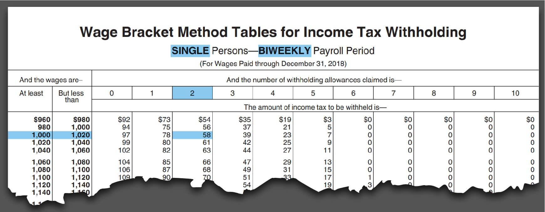 federal withholding tax table