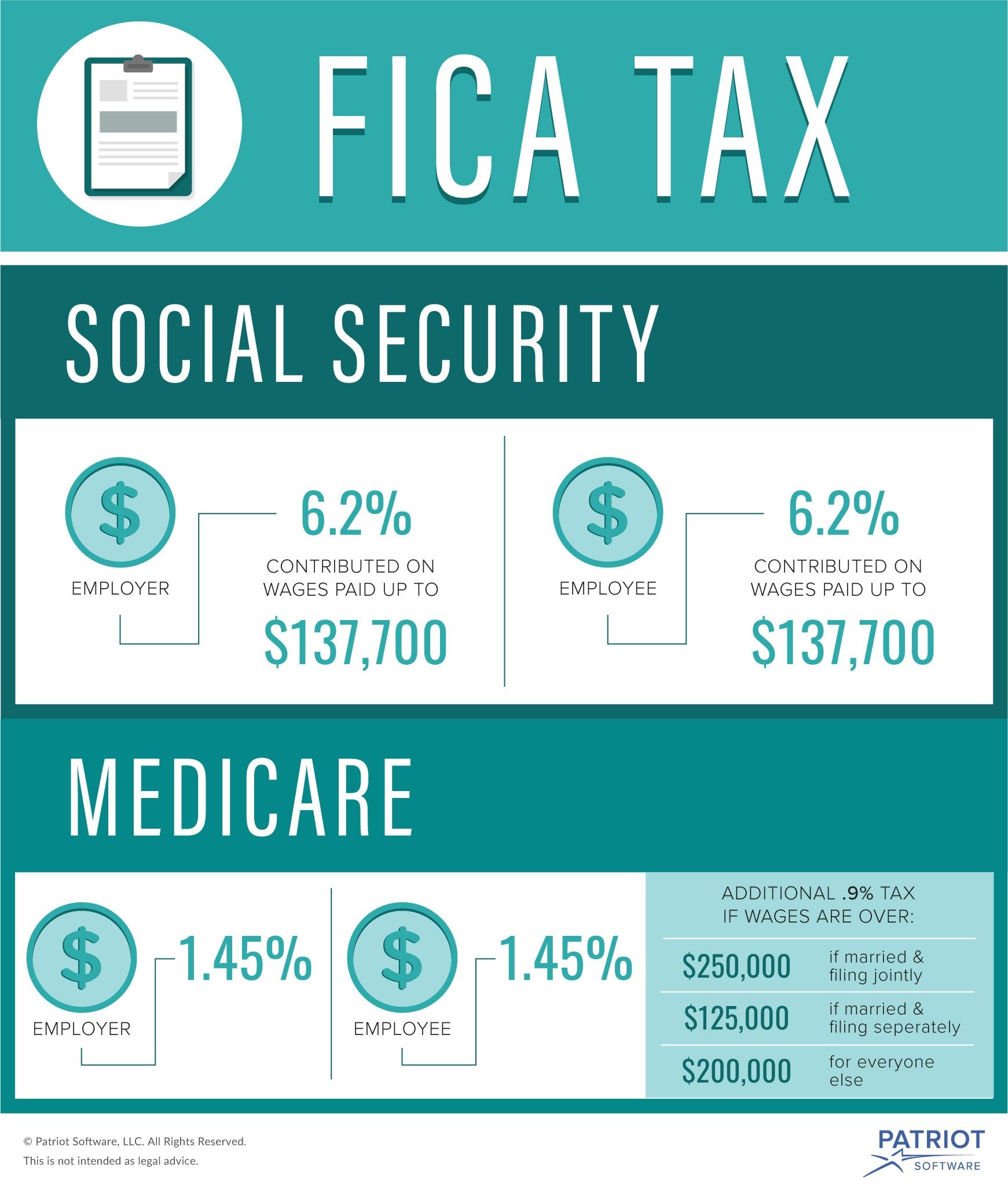 How To Deduct Social Security Tax And Medicare Tax