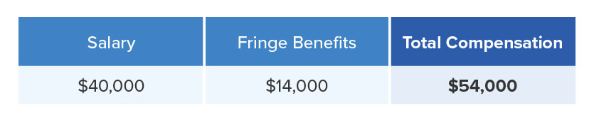 what-are-fringe-benefits-taxable-nontaxable-benefits