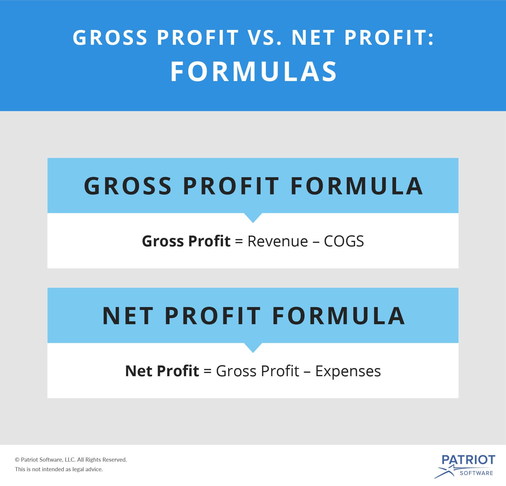  Gross Profit Vs Net Profit Definitions Formulas Examples