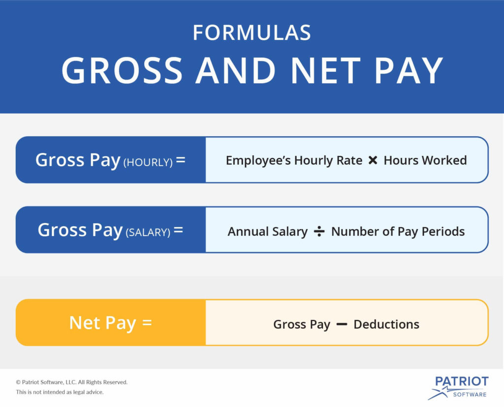 gross vs. net pay visual