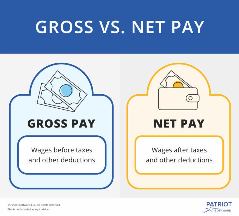 gross vs. net pay visual definitions