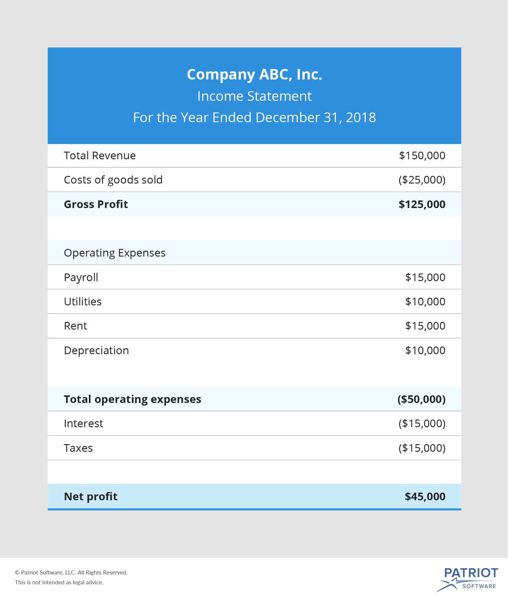 How To Calculate Net Sales From Profit And Loss Statement Haiper