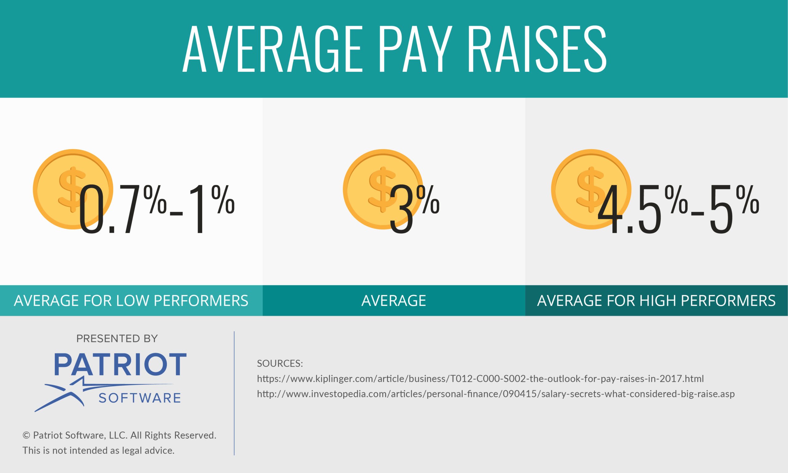 How To Calculate Percentage Increase Of Salary Haiper