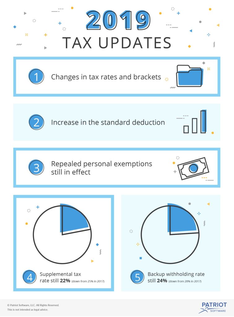 Income Tax Withholding Tables 2019 Visual Updated