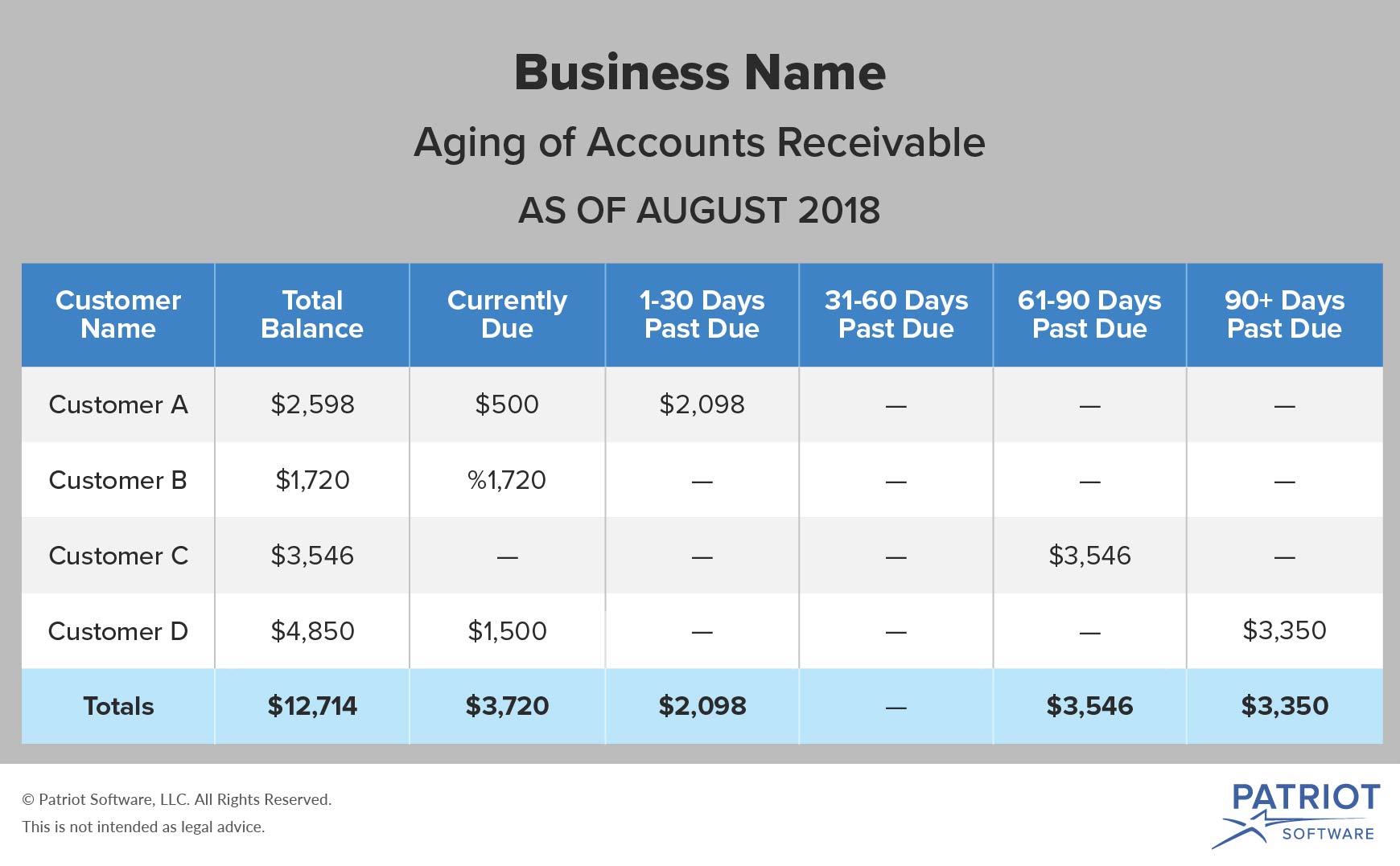 Late Payment Fee Process For Charging Fees On Late Payments