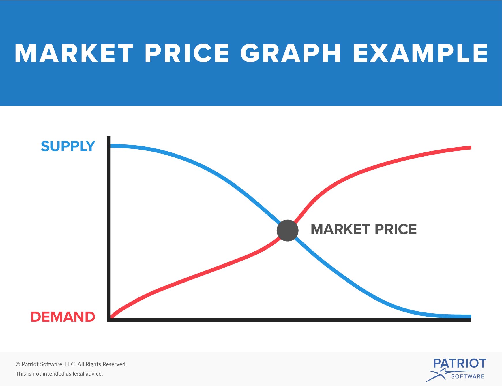  What Is Market Price The Point Where Supply Meets Demand