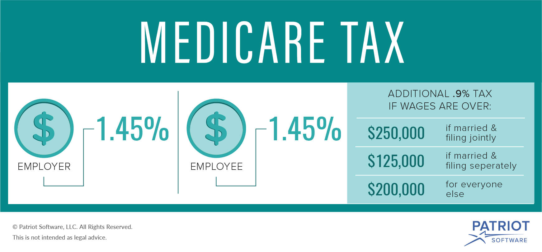 What Is Medicare Tax Purpose Rate Additional Medicare And More