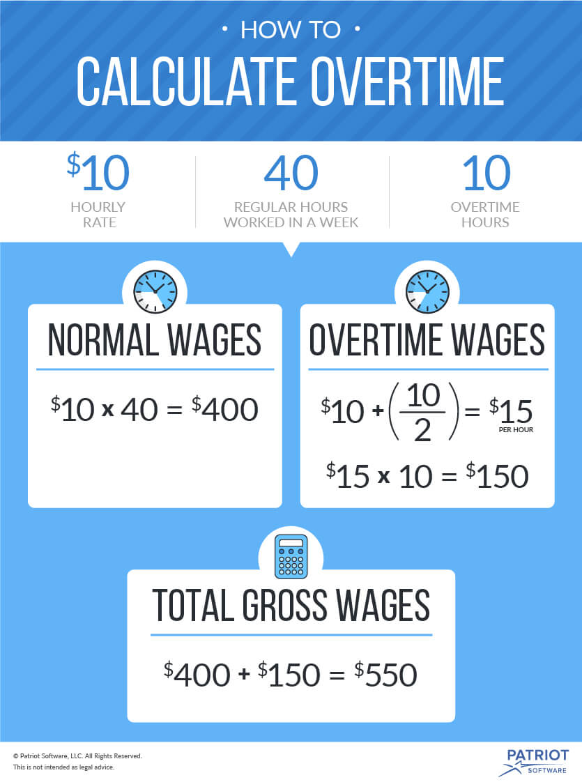 What Is Time And A Half How To Calculate Time And A Half