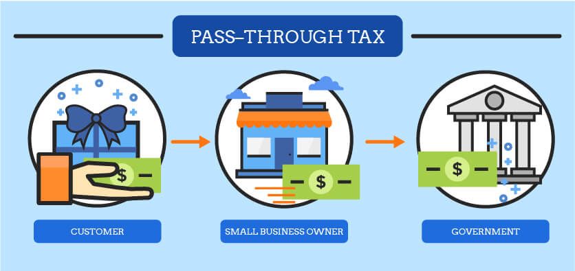 origin-vs-destination-sales-tax-origin-and-destination-based-states