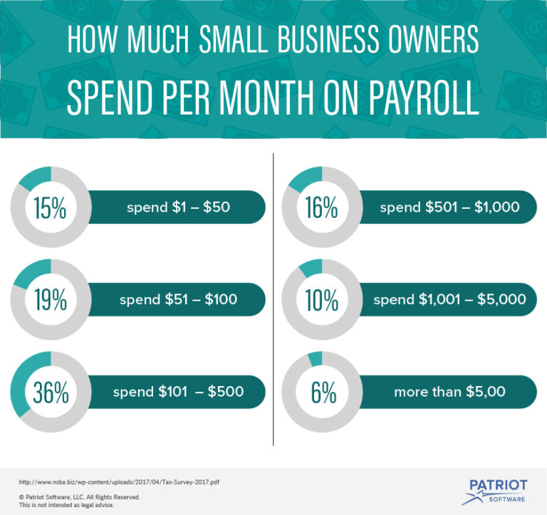 payroll-services-cost-image