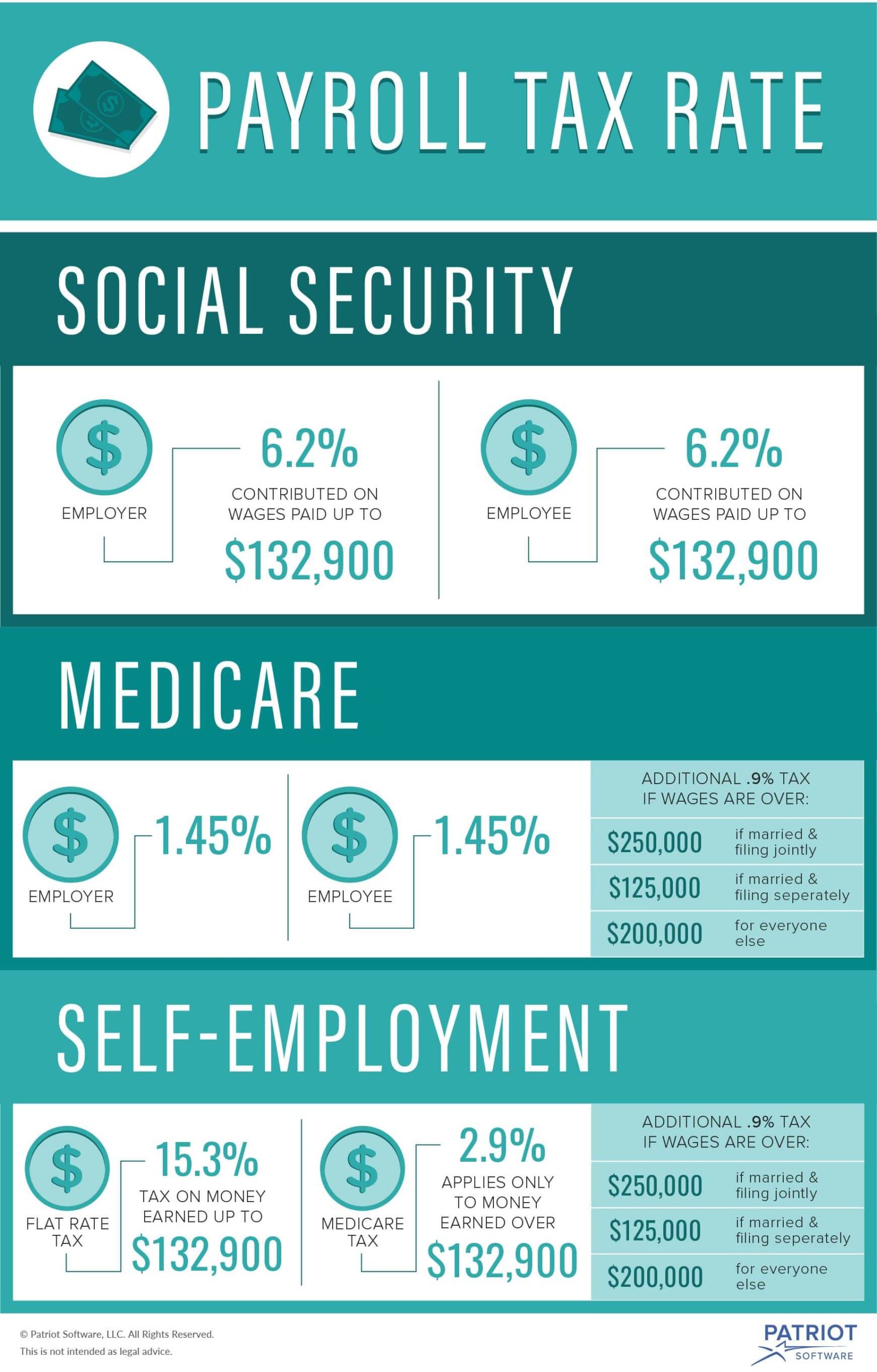 What Are Payroll Taxes Types Employer Obligations More