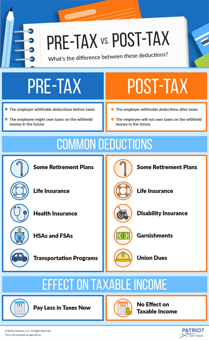 Pre tax Vs Post tax Deductions What s The Difference 