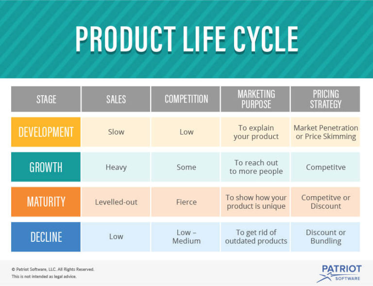 product-life-cycle-image-1