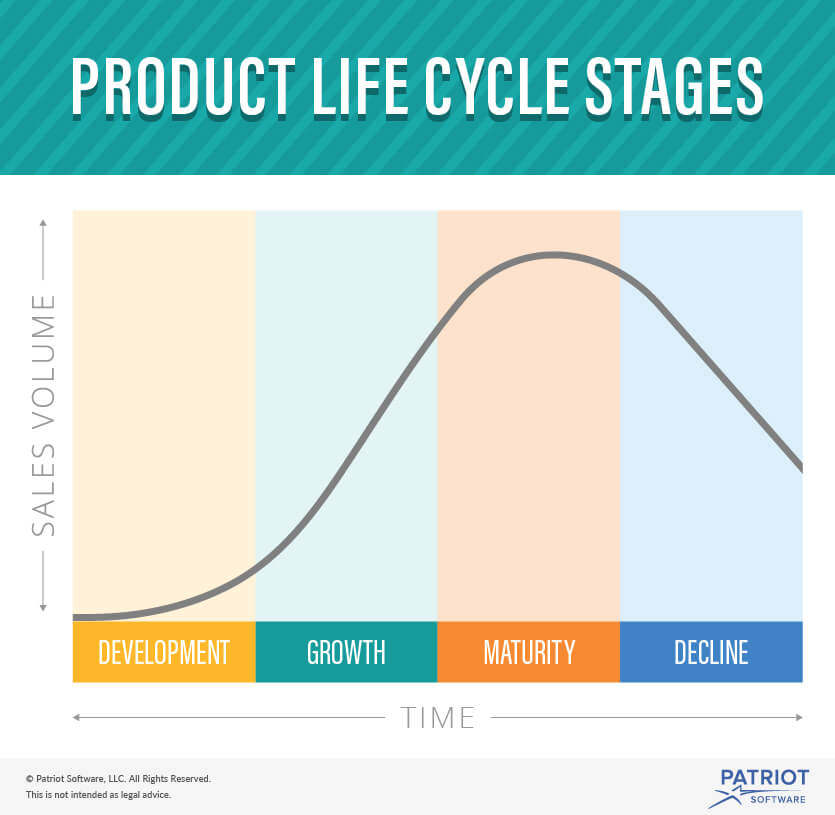 Product Lifecycle Stages Business Diagram Illustratio vrogue co