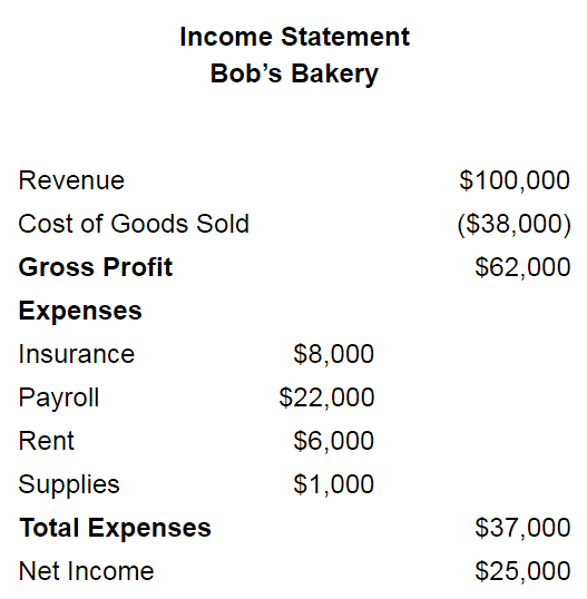 How To Calculate Profit Margin At Your Small Business