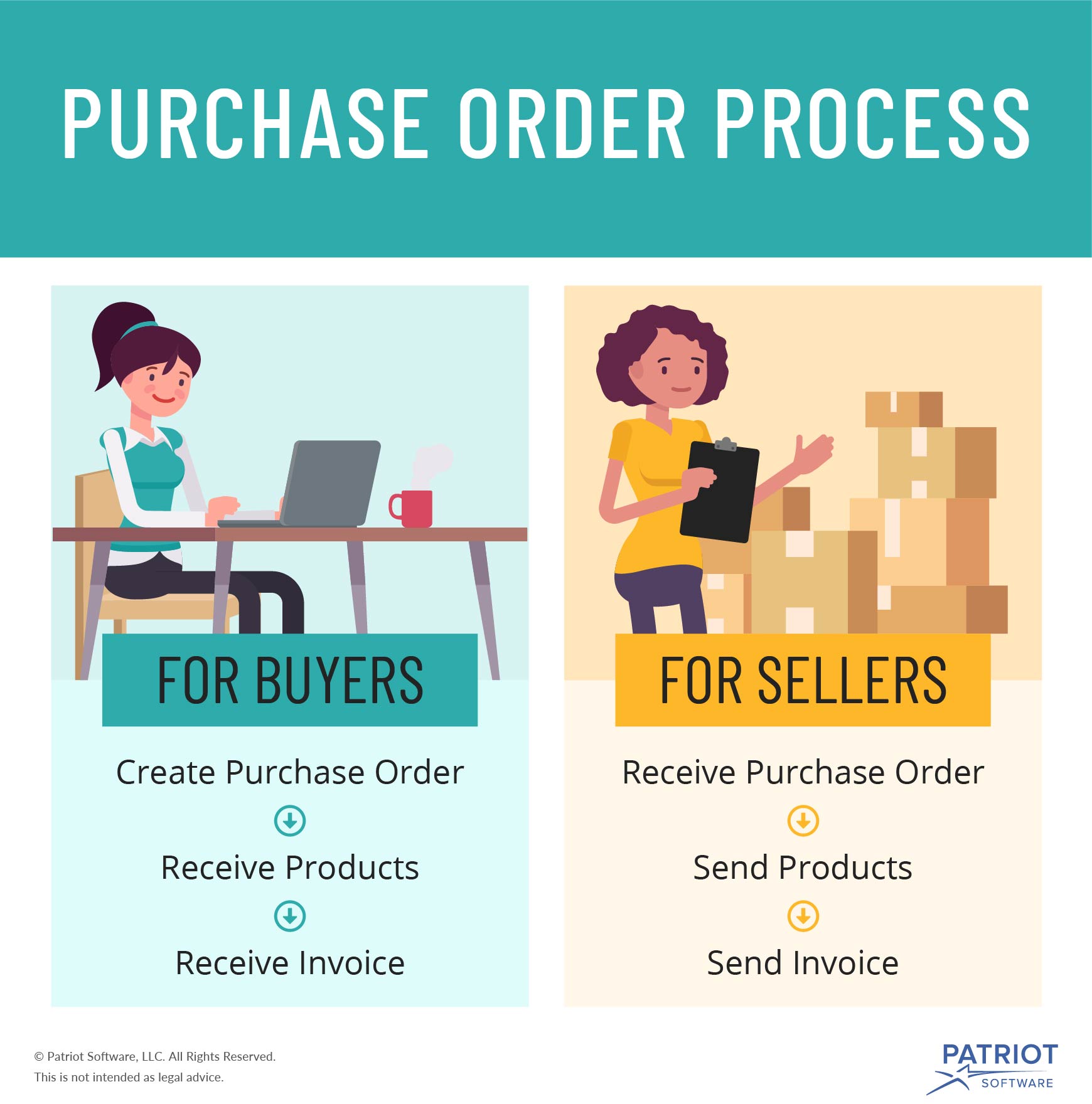 What Is A Purchase Order Definition How To Update Books More