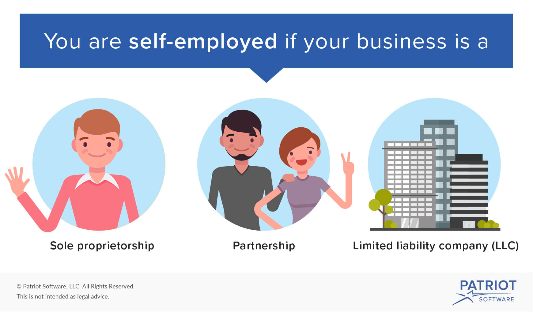 What Does Self employed Mean Are You Self employed 