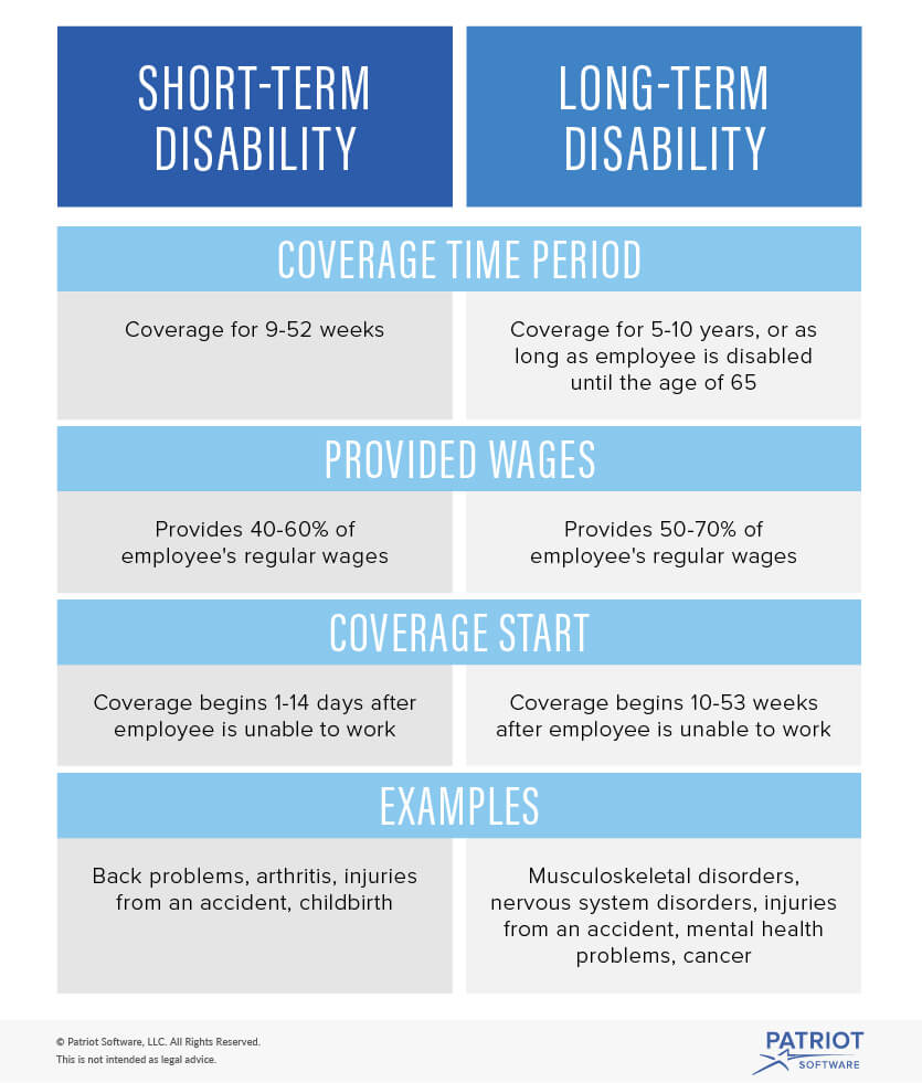 Short term Vs Long term Disability Who Qualifies For How Long 