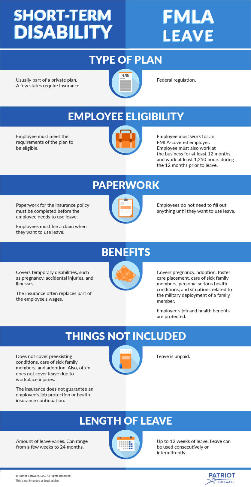 The Difference Between Short term Disability And FMLA Patriot Software