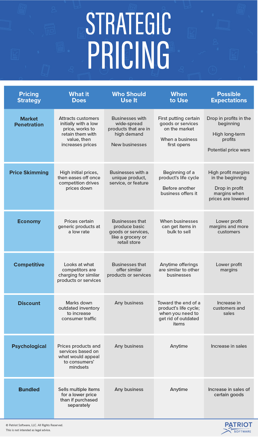 Strategic Pricing Types Of Strategies Do s And Don ts Beyond