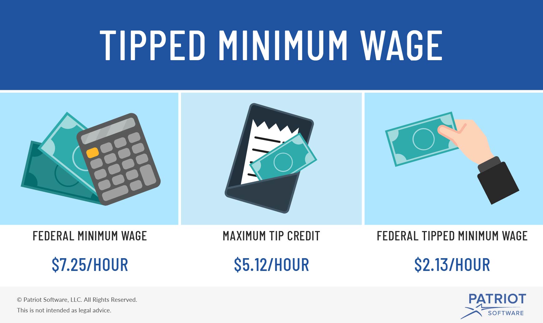 Tipped Minimum Wage Federal Rate and Rates by State (Chart)