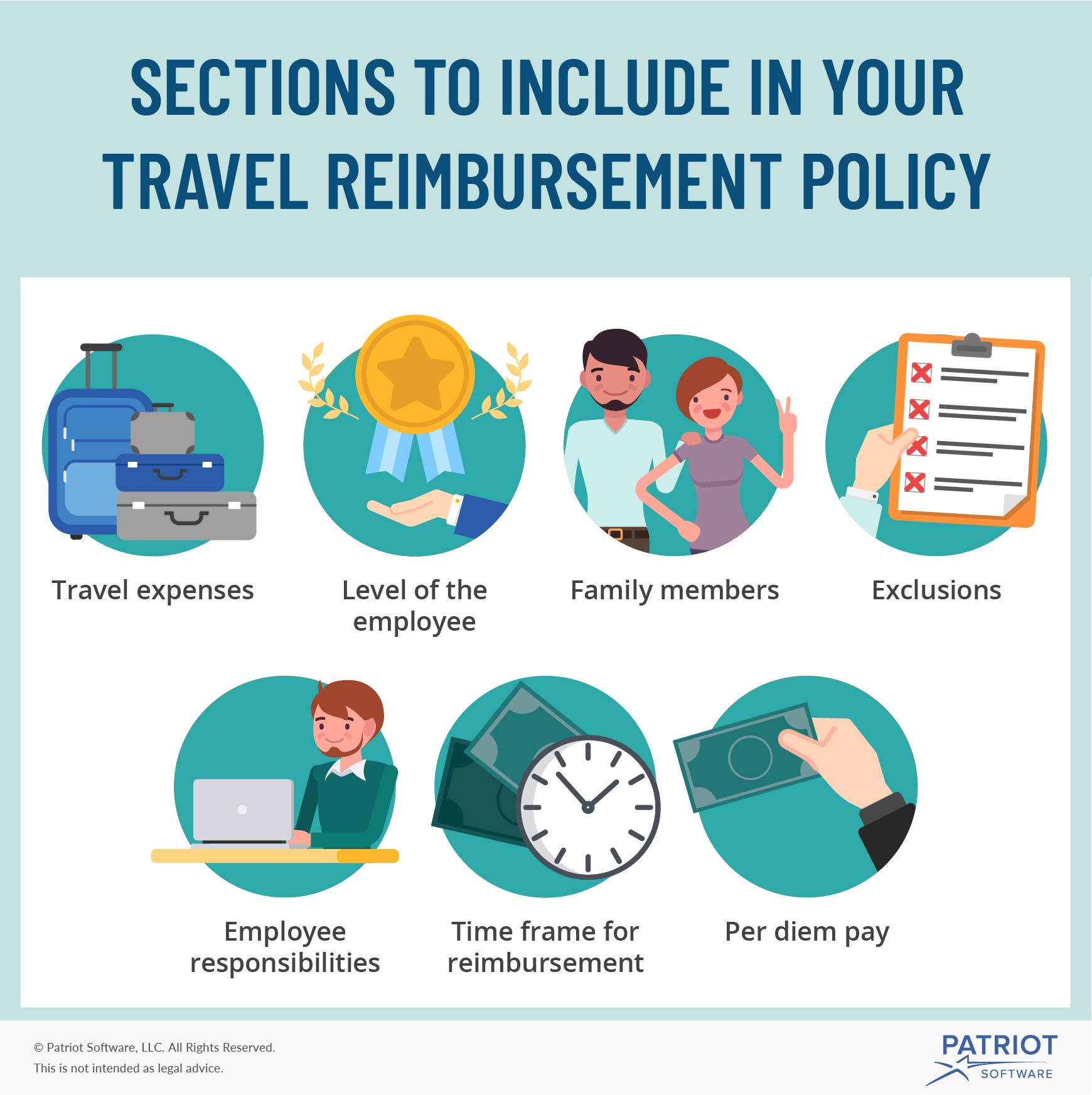 Travel Reimbursement Policy Sections to Include & More