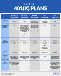 Types Of 401k Plans Visual