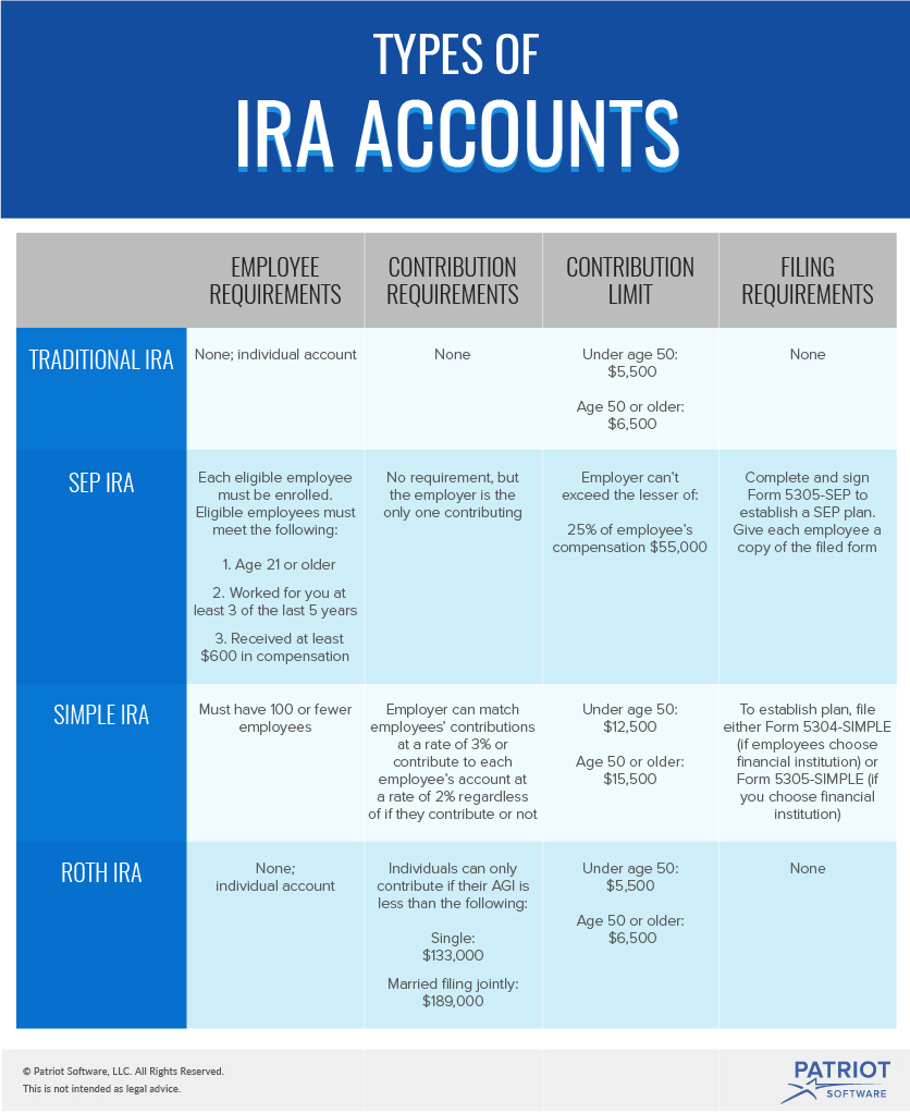 Can An Ira Be A Joint Account