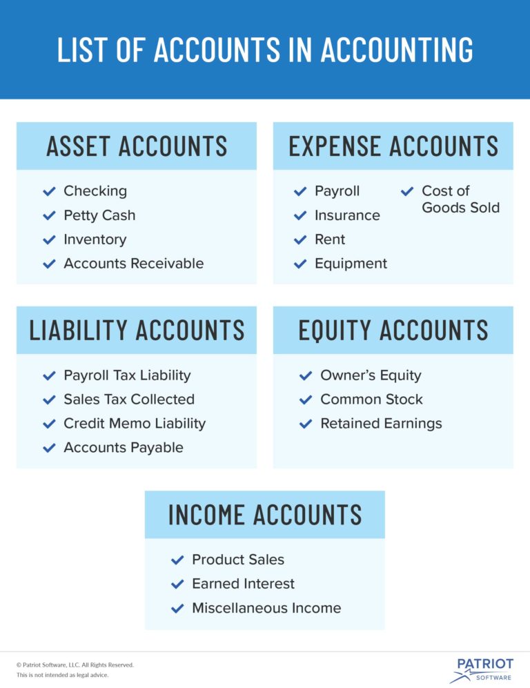 Types Of Accounts In Accounting Visual