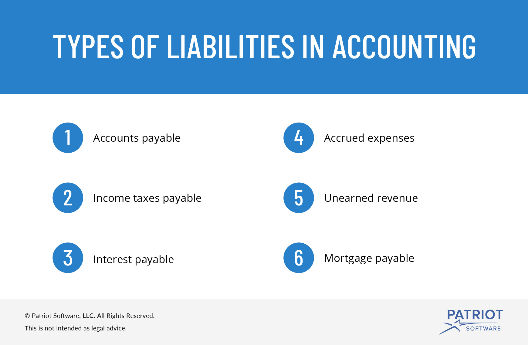 Types Of Liabilities In Accounting Accounts Payable More