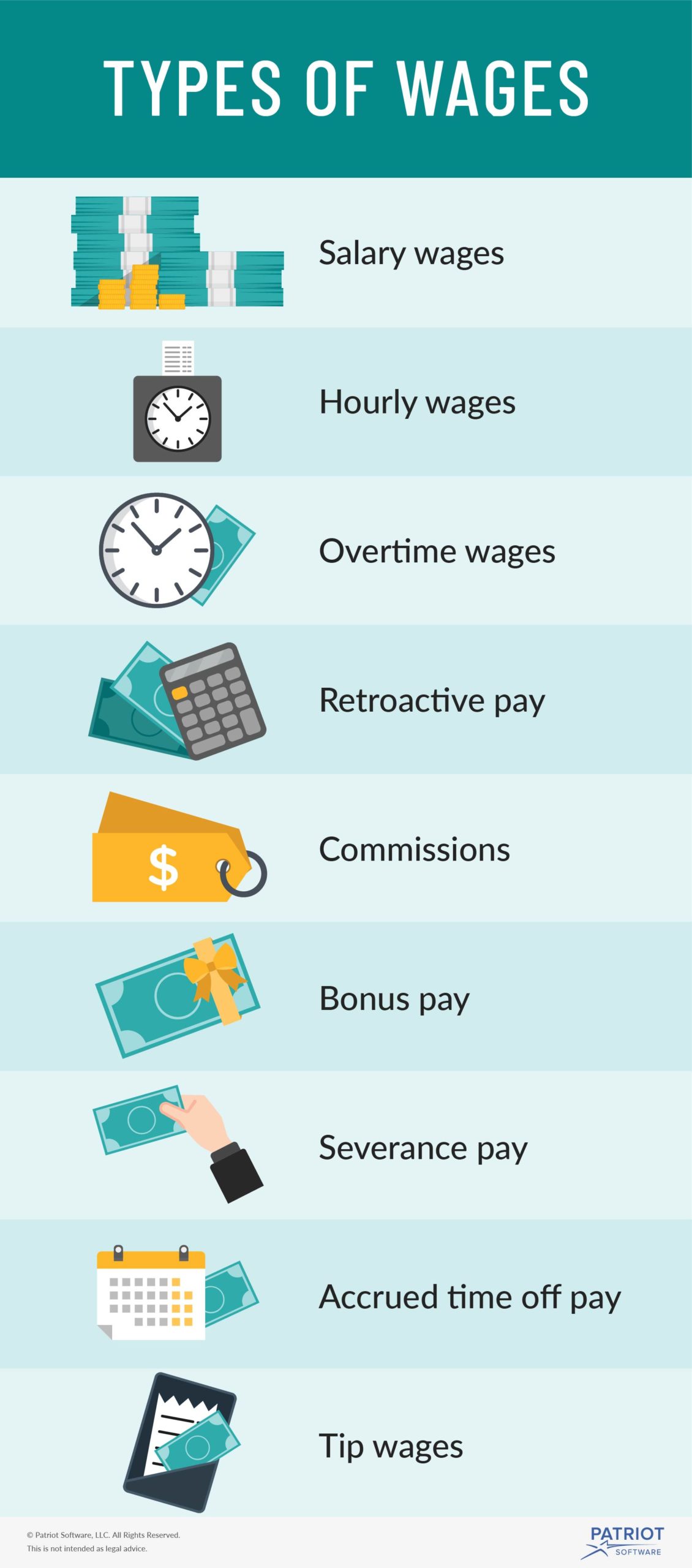 Types Of Wages Salary Wages Hourly Wages Overtime Wages More