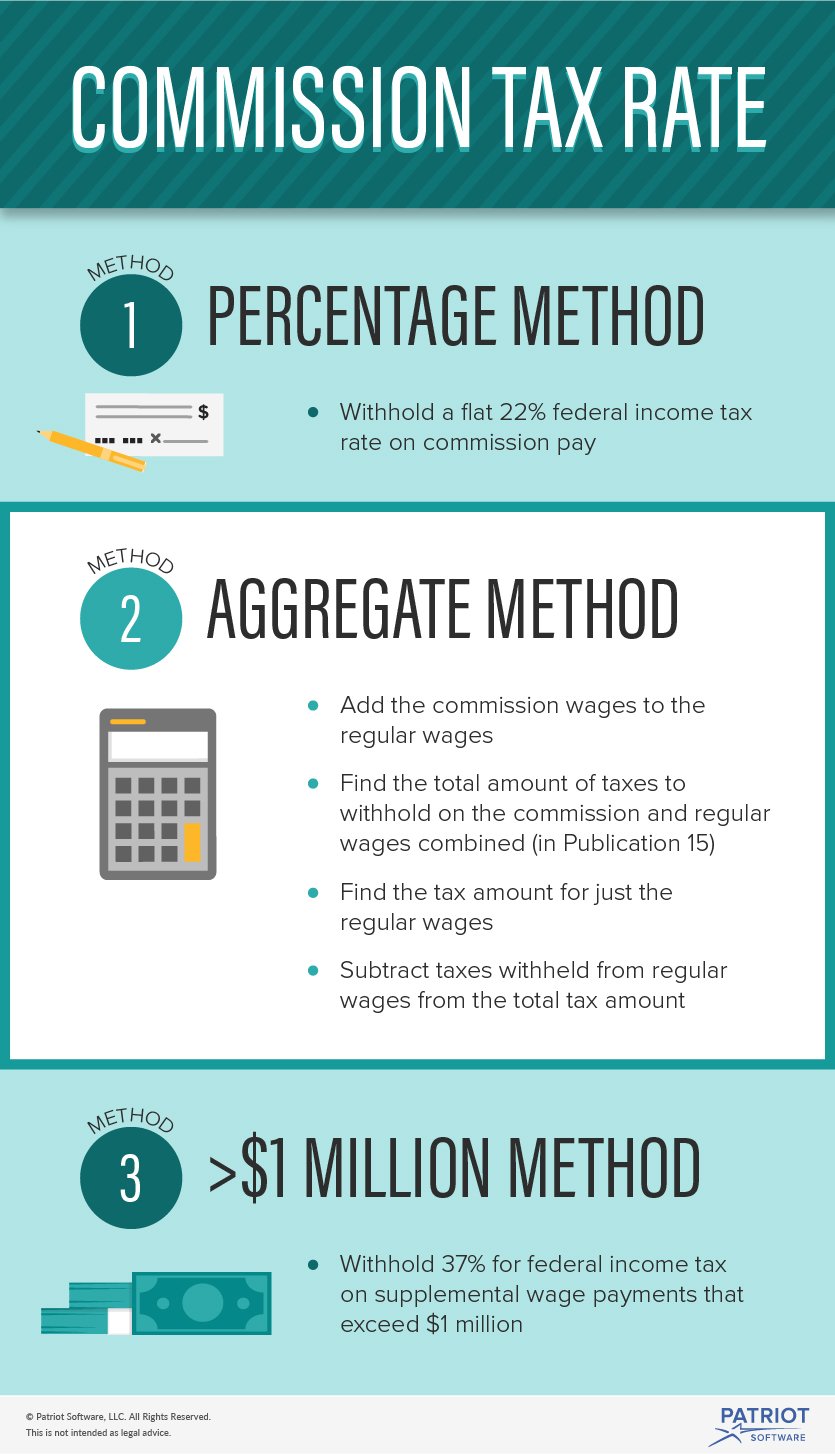 Federal Tax On Commission Pay Surfeaker