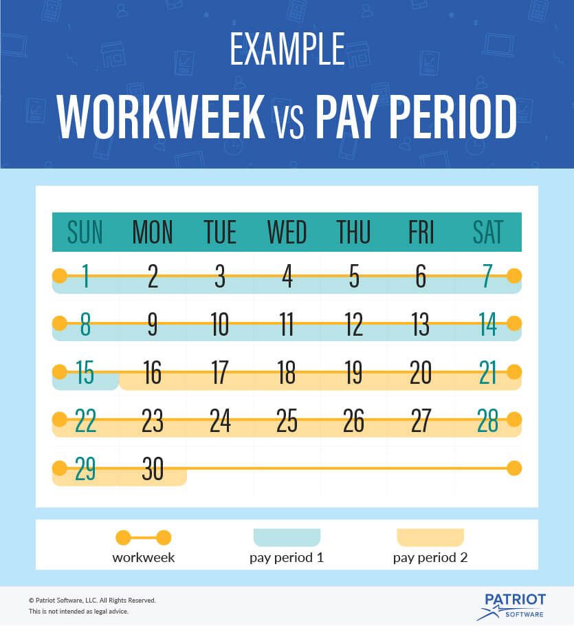 What Is A Workweek And When Does The Workweek Start 