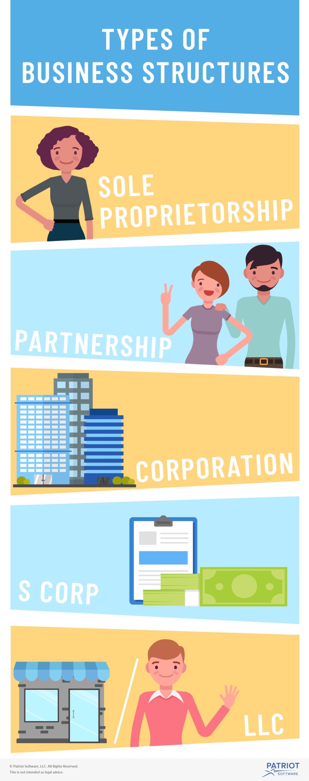 Types Of Businesses