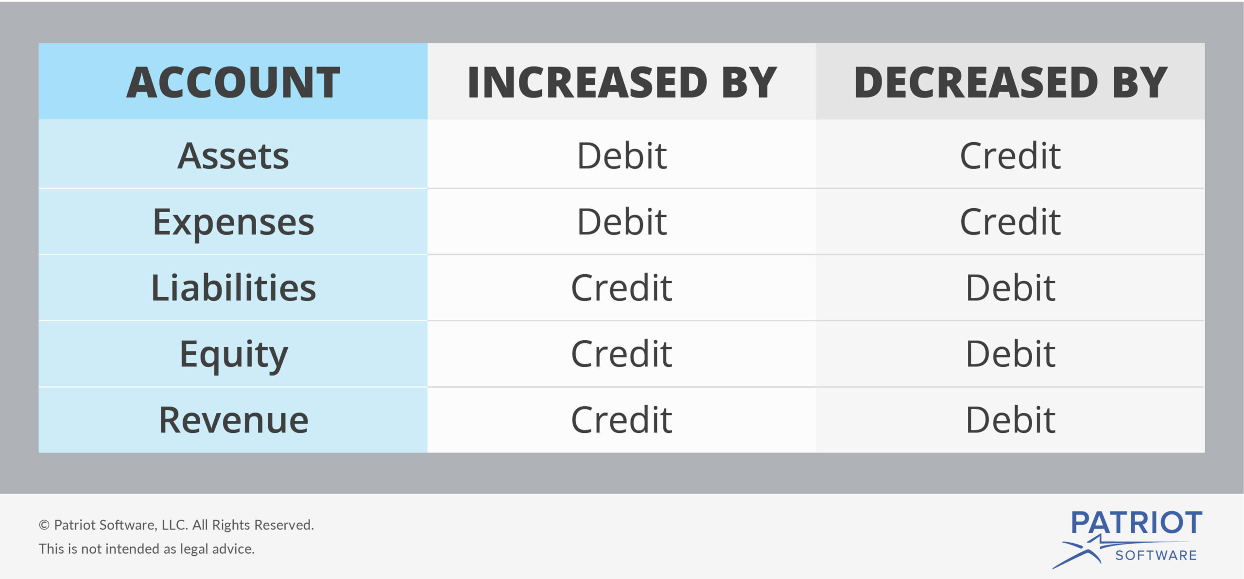 debit credit balance sheet